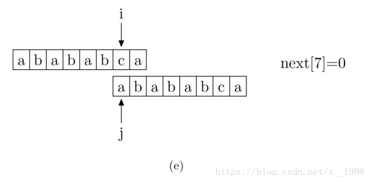通俗易懂的KMP算法详解第8张
