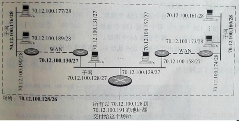这里写图片描述