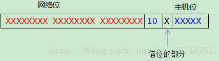 这里写图片描述