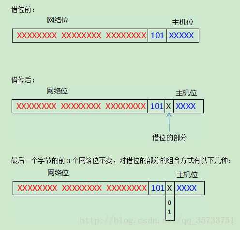 这里写图片描述