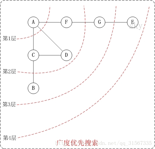 這裡寫圖片描述