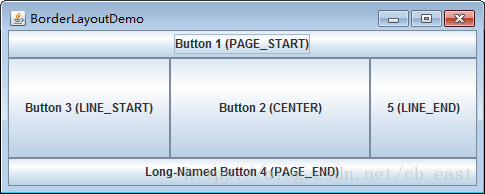 BorderLayoutDemo