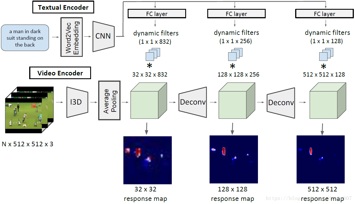 video segmentation framework