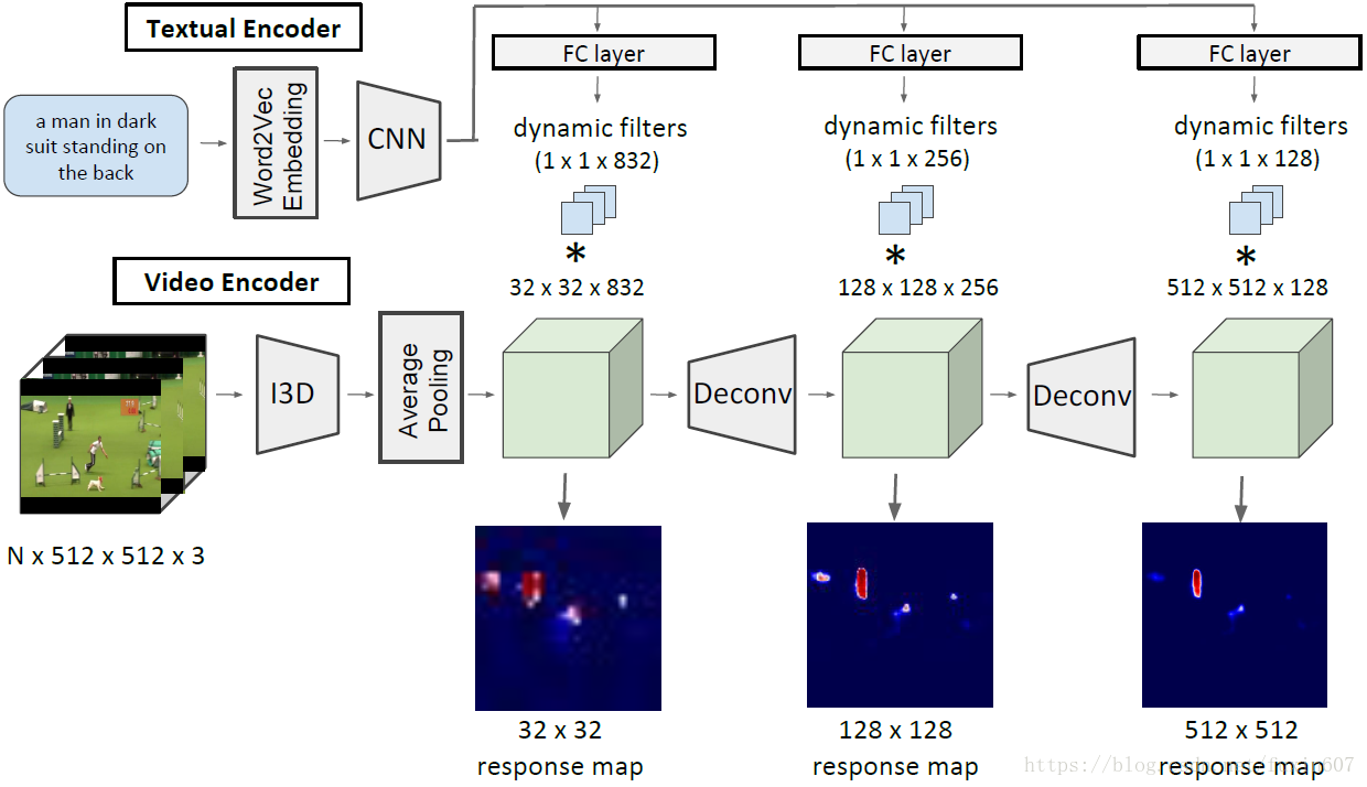 Actor and Action Video Segmentation from a Sentence