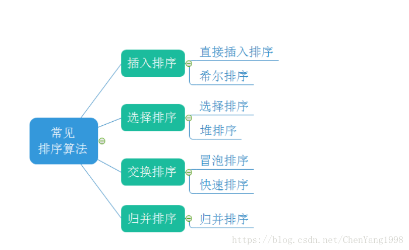 這裡寫圖片描述