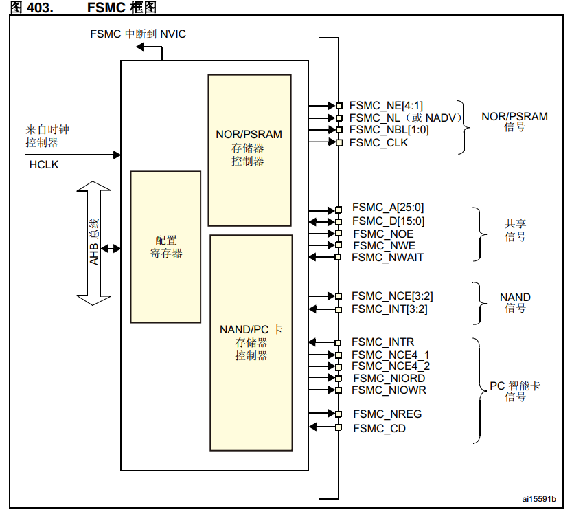 STM32 的FSMC和FMC学习_stm32 可以用fmc代替fsmc吗?-CSDN博客