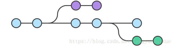 Git 工作流 冷月醉雪的博客 Csdn博客