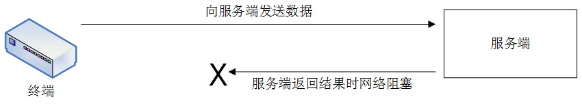 物联 应用开发与传统软件开发的区别