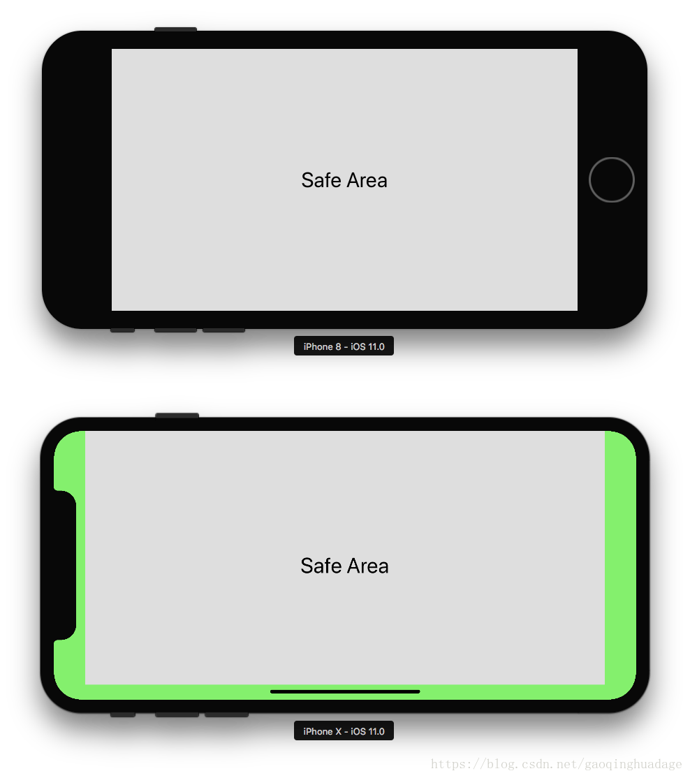 iPhone 8 vs iPhone X safe area (landscape orientation)