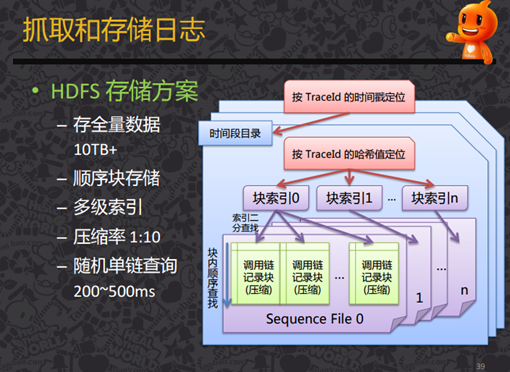 各大厂分布式链路跟踪系统架构对比 