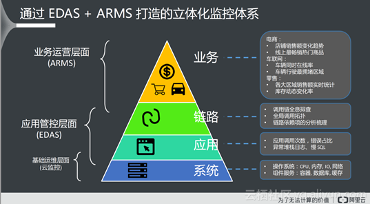 各大厂分布式链路跟踪系统架构对比 