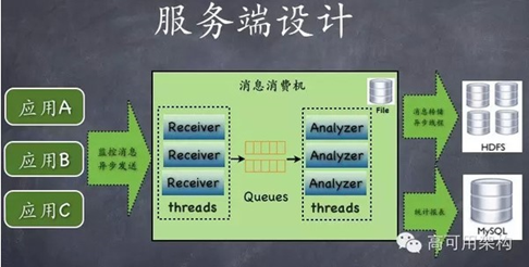 各大厂分布式链路跟踪系统架构对比 