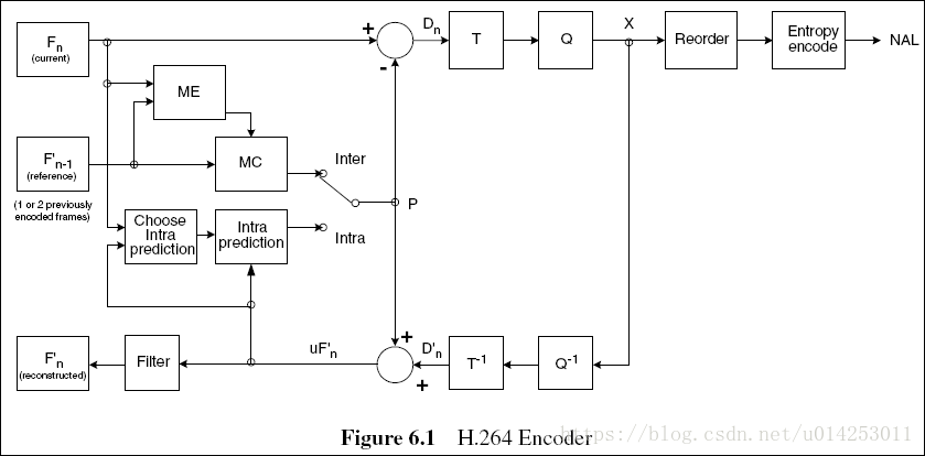 H264编码流程图