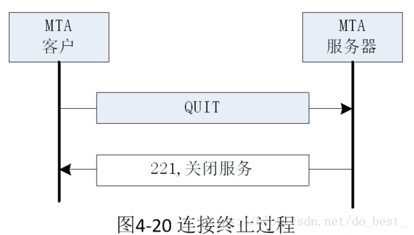 应用层常见协议——知识点