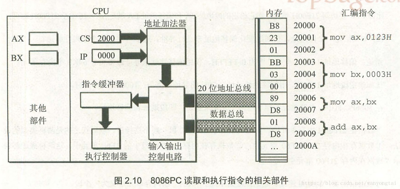 这里写图片描述