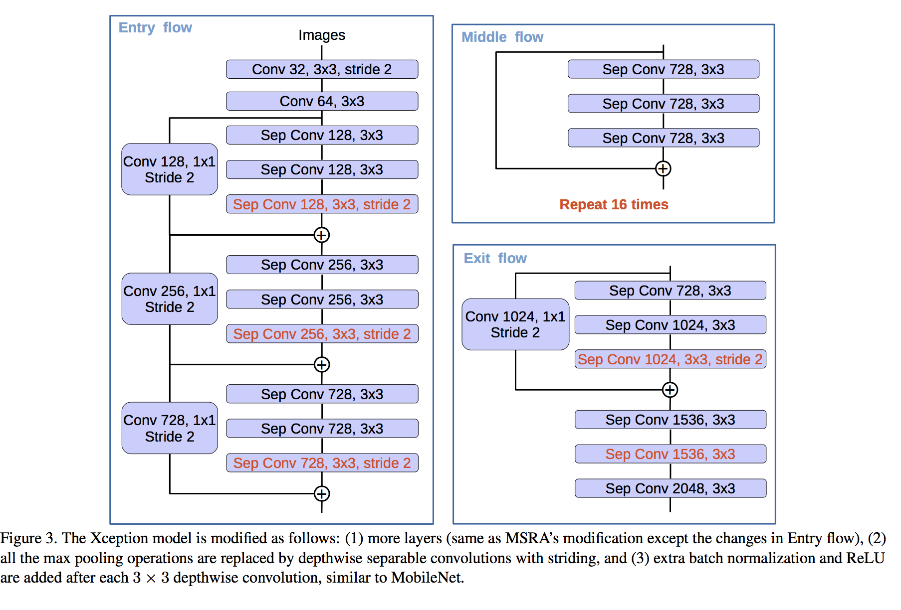 DeepLab_v3+:Encoder-Decoder With Atrous Separable Convolution For ...