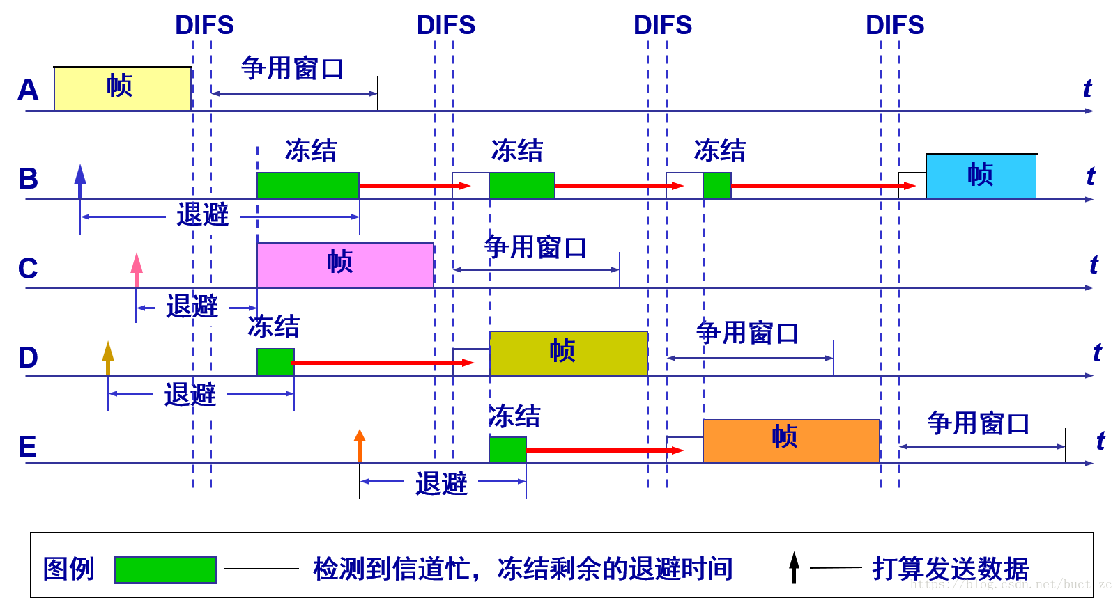 这里写图片描述