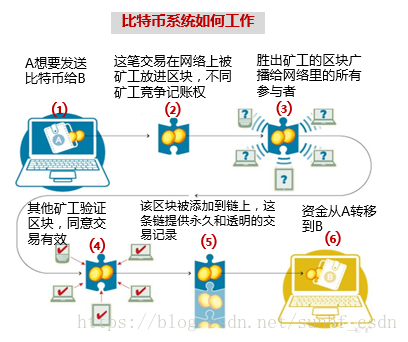 技術分享圖片