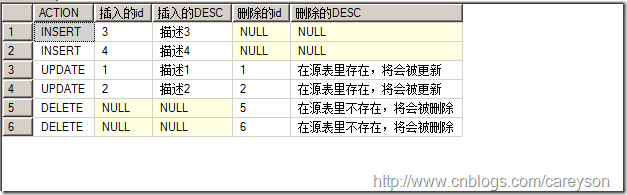 Merge into用法总结