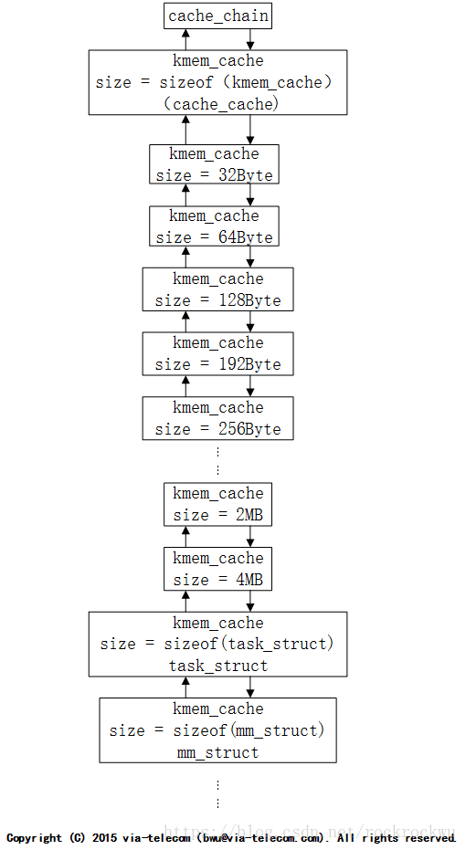 Linux что такое slab