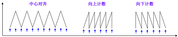 【STM32】HAL库 STM32CubeMX教程六----定时器中断