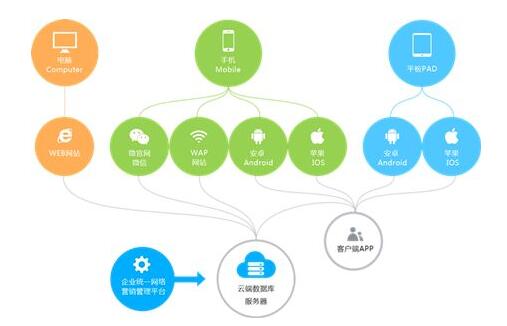 百度移动端网站优化问题集锦（二）