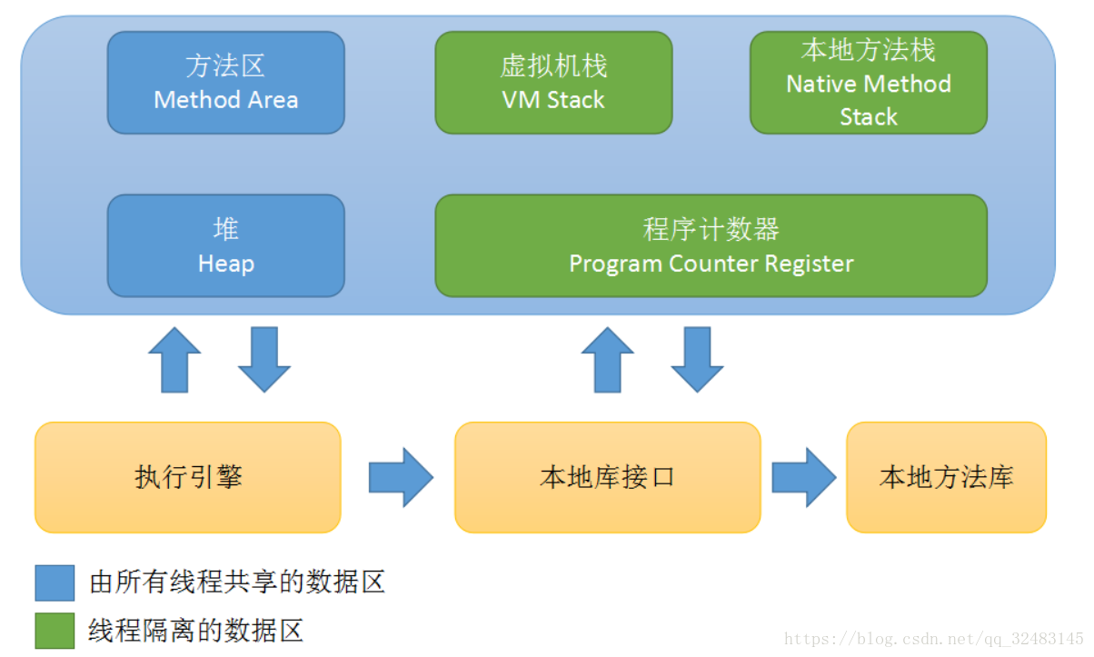 运行时数据区