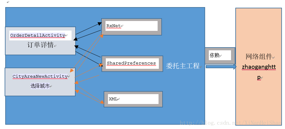 这里写图片描述