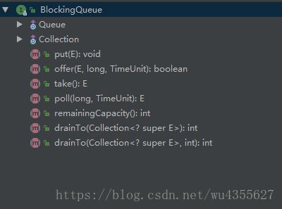 BlockingQueue