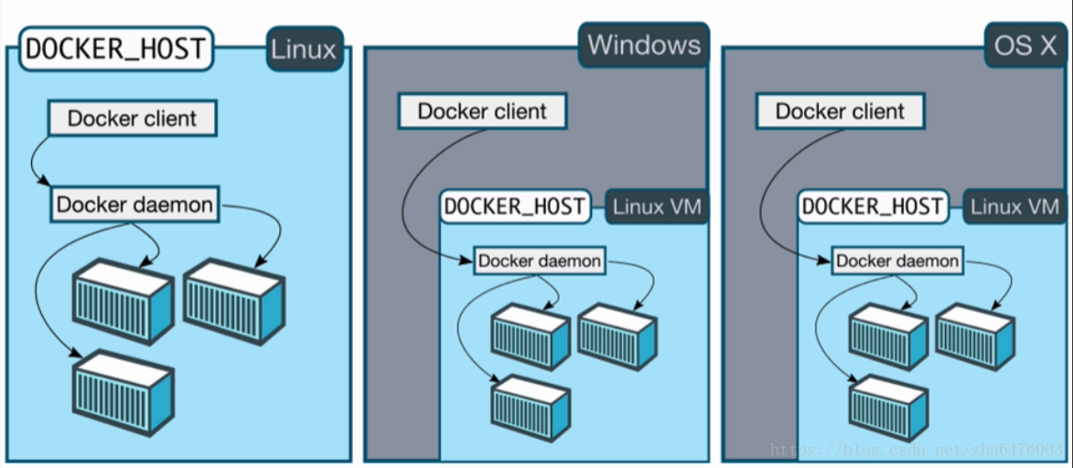 Docker линукс. Контейнеры Linux в Windows. Докер линукс. Docker системы. Docker Windows настройка.