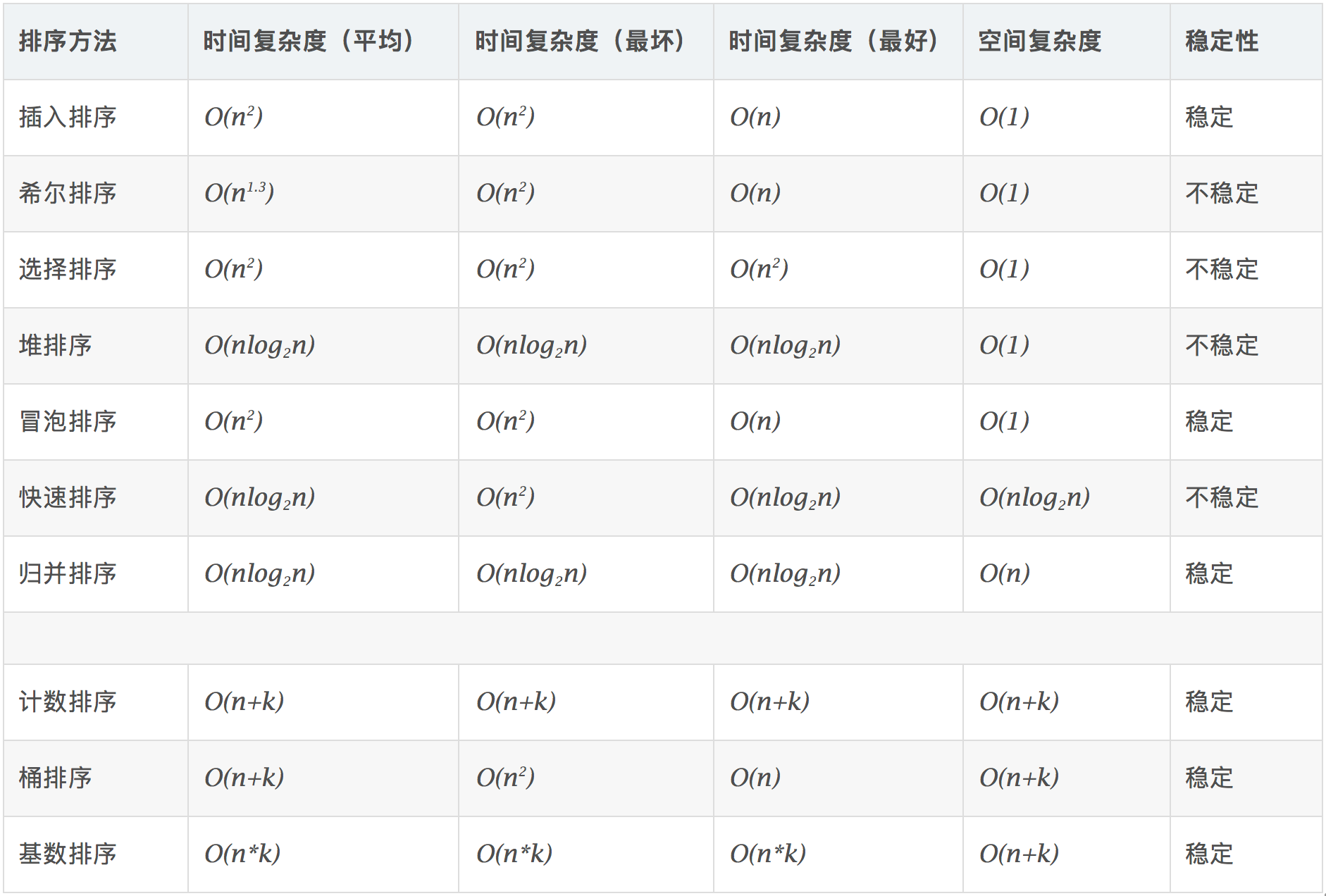 链表排序算法_怎么对链表进行排序