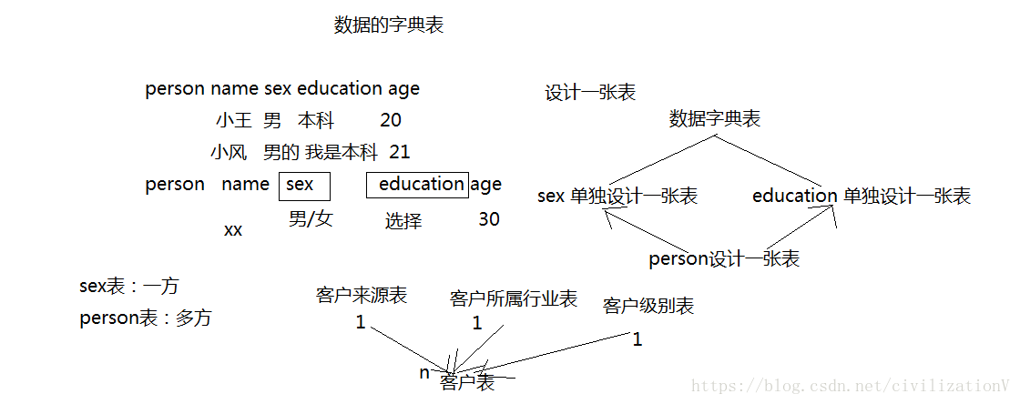 这里写图片描述