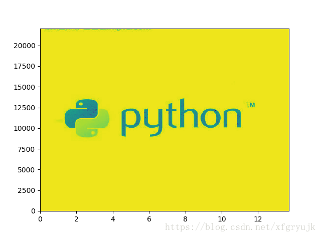 python