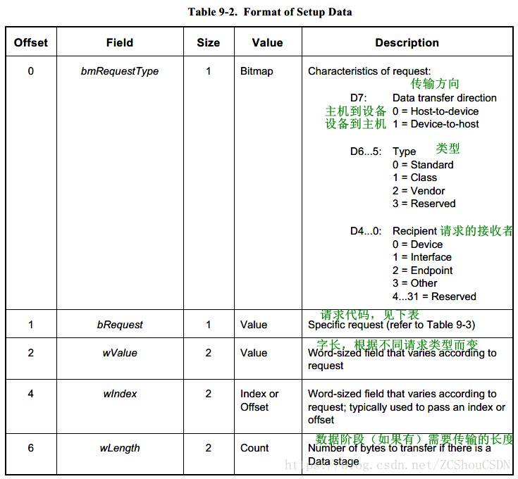 SETUP DATA