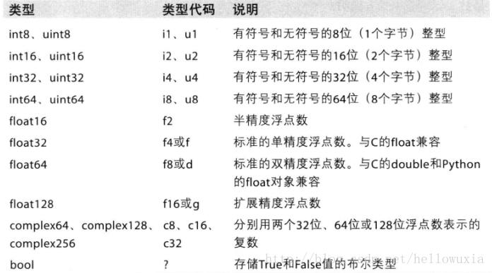 这里写图片描述