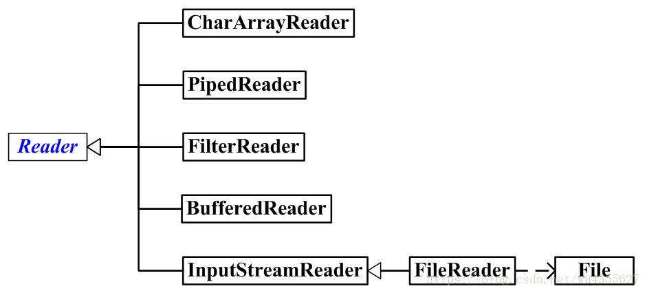 Java Reader