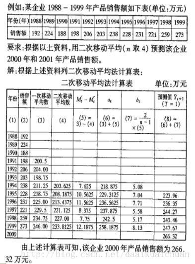 2018华为软挑参赛体验