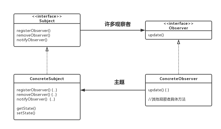 观察者模式