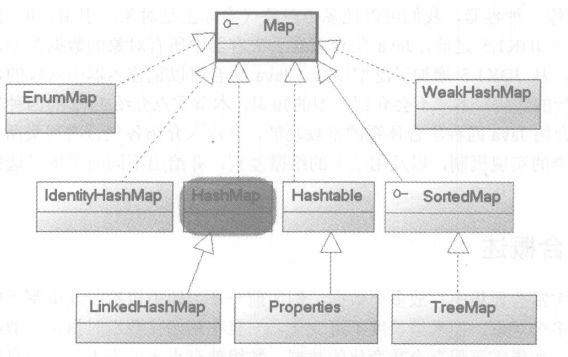 java 容器类_java容器排序