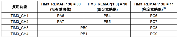 【STM32】通用定时器的PWM输出（实例：PWM输出）[通俗易懂]