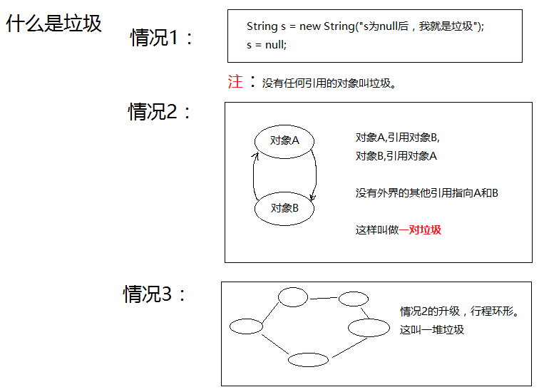 什么是垃圾