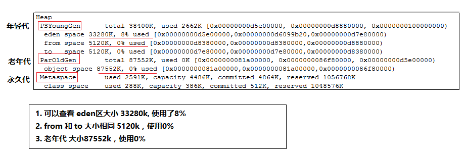 PrintGCDetails实验1