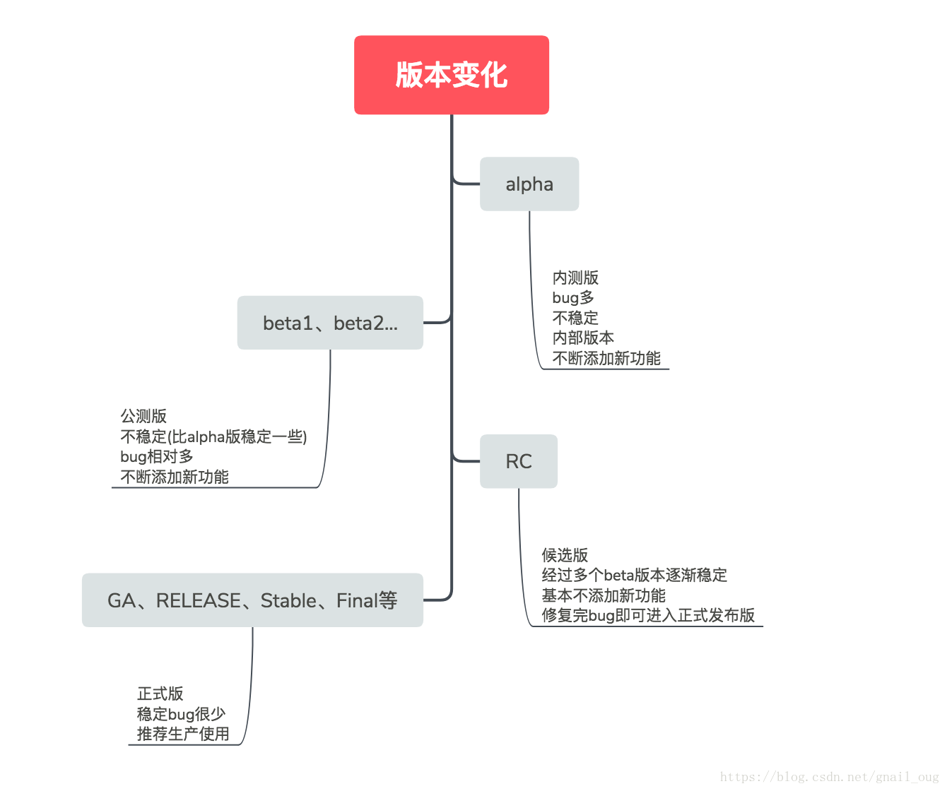 這里寫圖片描述