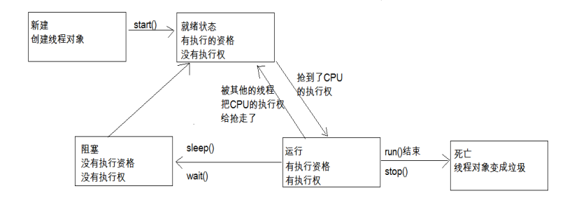 如何理解线程池_java停止线程池中的线程