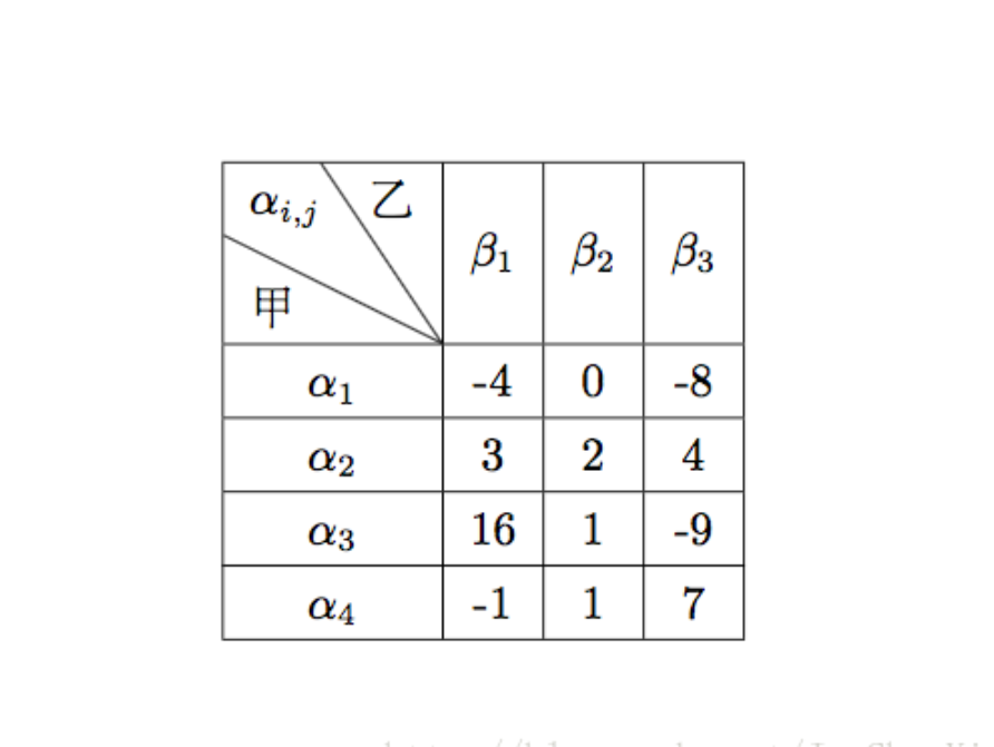 LaTeX制表命令使用教程(简要例子+清晰代码)（论文排版）