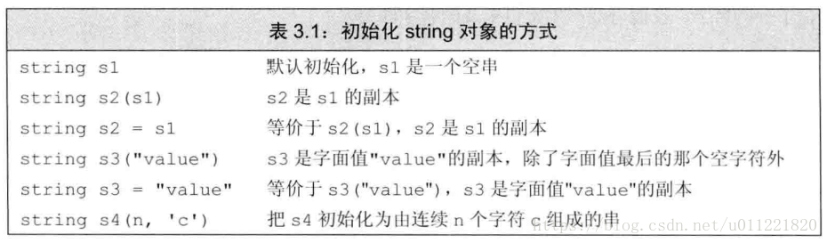 string_initialize_methods