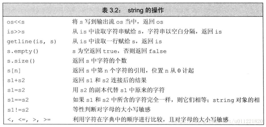 string_operation_methods