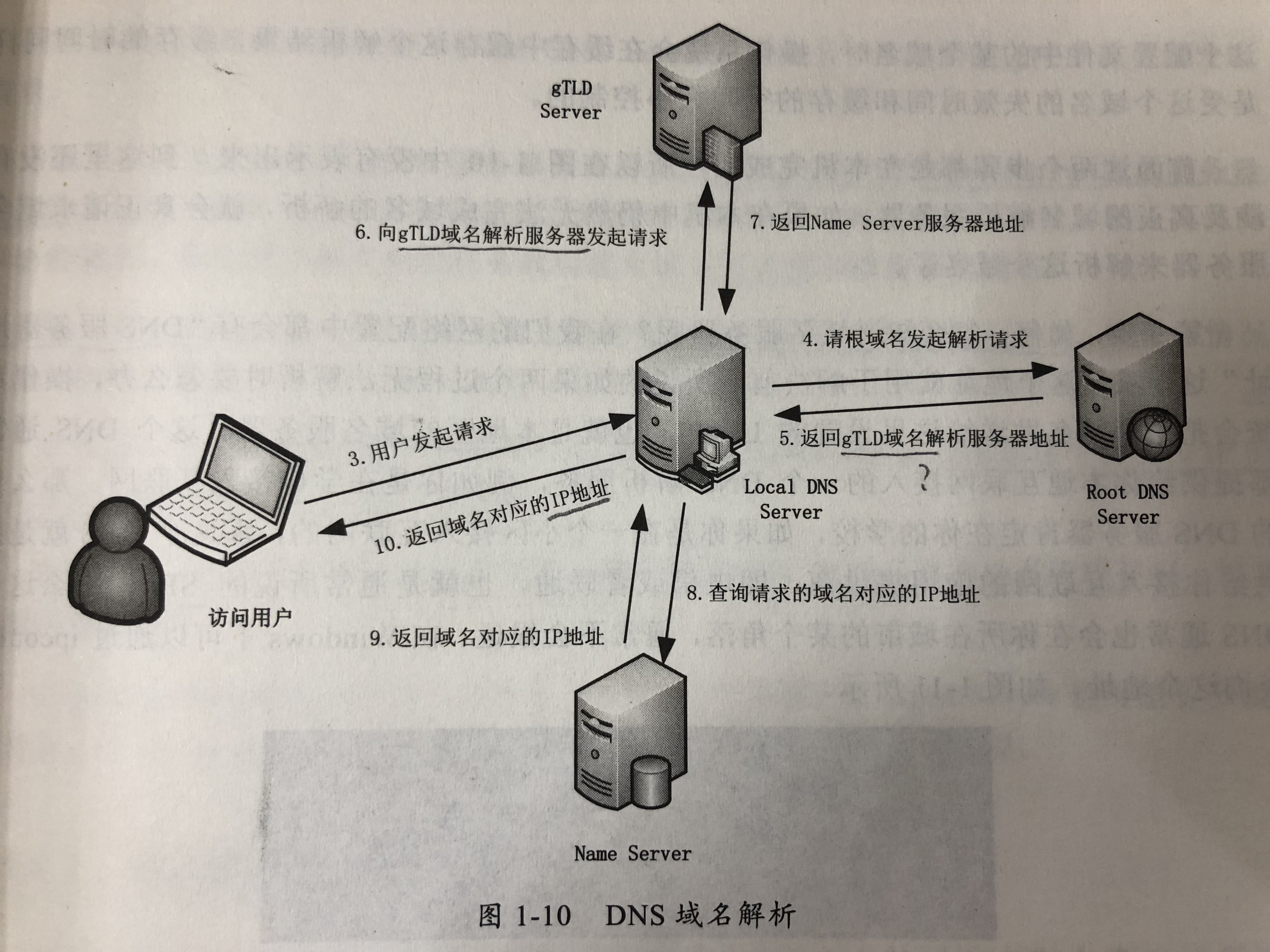 dns分析

不了怎么办（dns分析

不正常是什么意思）〔dns分析错误怎么办〕