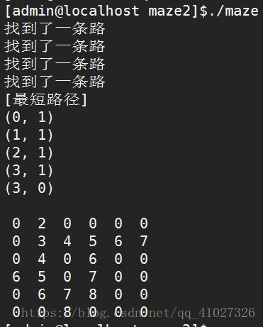 带环迷宫求最短路径