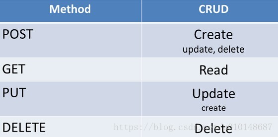 maven+springMVC+mybatis(restfull风格)框架的搭建